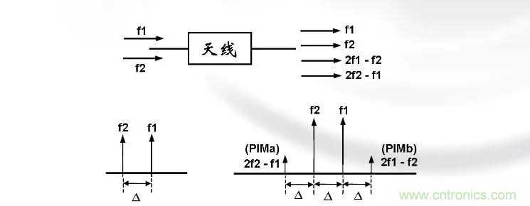 干货收藏!常用天线、无源器件介绍 干货收藏!常用天线、无源器件介绍