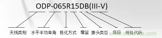 干货收藏!常用天线、无源器件介绍 干货收藏!常用天线、无源器件介绍