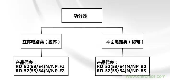 干货收藏!常用天线、无源器件介绍 干货收藏!常用天线、无源器件介绍