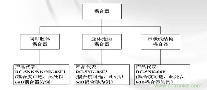 干货收藏！常用天线、无源器件介绍