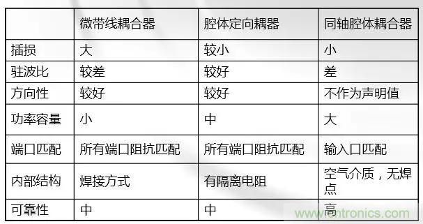 干货收藏!常用天线、无源器件介绍 干货收藏!常用天线、无源器件介绍