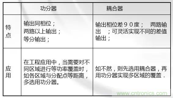 干货收藏!常用天线、无源器件介绍 干货收藏!常用天线、无源器件介绍