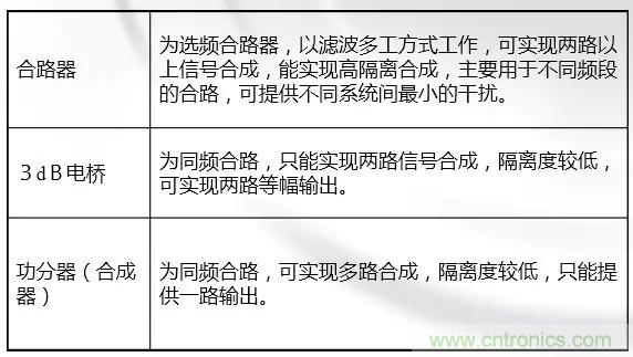 干货收藏!常用天线、无源器件介绍 干货收藏!常用天线、无源器件介绍