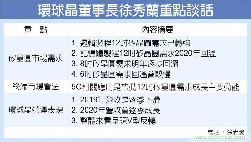 晶圆产能明后两年将高速扩张