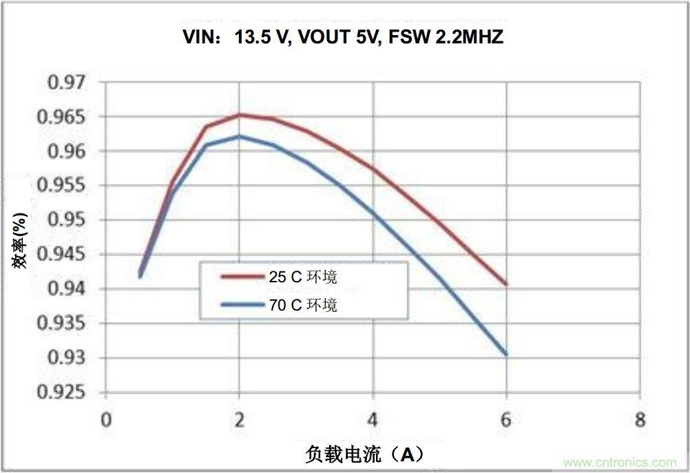 如何推动信息娱乐系统的未来发展? 如何推动信息娱乐系统的未来发展?