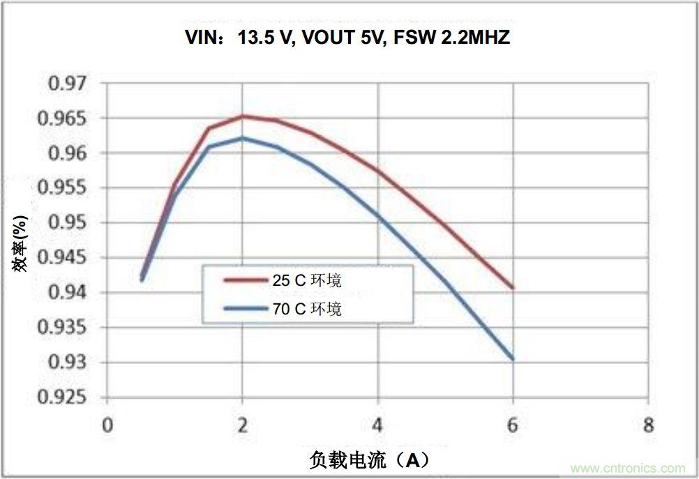 如何推动信息娱乐系统的未来发展？