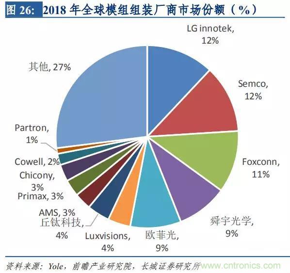 http://ep.cntronics.com/market/5642