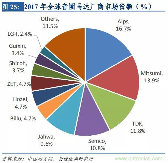 http://ep.cntronics.com/market/5642