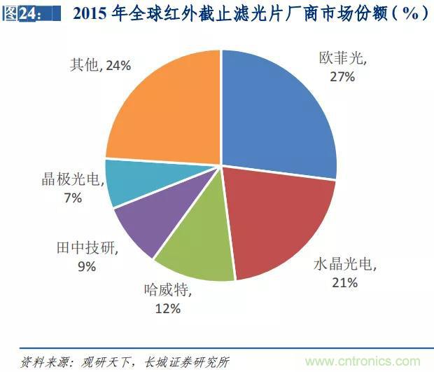 http://ep.cntronics.com/market/5642