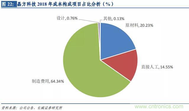 http://ep.cntronics.com/market/5642