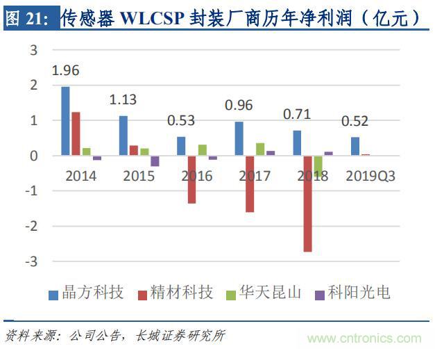 http://ep.cntronics.com/market/5642