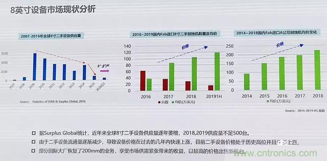 http://ep.cntronics.com/market/5642