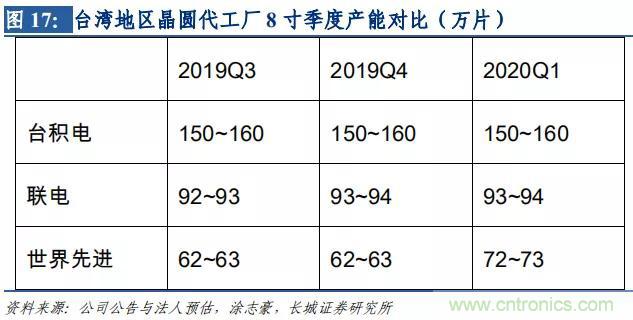 http://ep.cntronics.com/market/5642