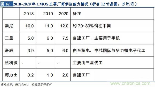 http://ep.cntronics.com/market/5642