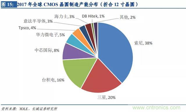 http://ep.cntronics.com/market/5642