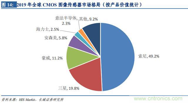 http://ep.cntronics.com/market/5642