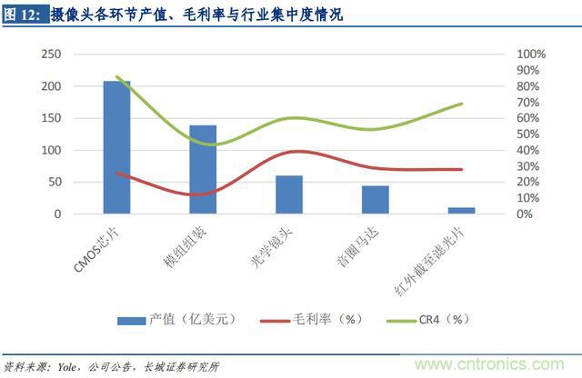 http://ep.cntronics.com/market/5642