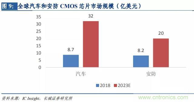 http://ep.cntronics.com/market/5642