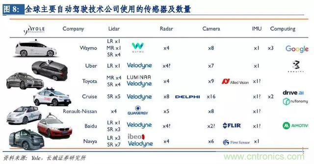 http://ep.cntronics.com/market/5642