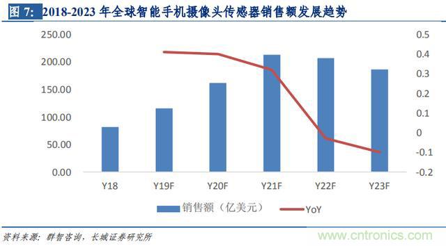 http://ep.cntronics.com/market/5642