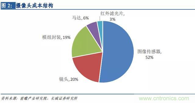 http://ep.cntronics.com/market/5642