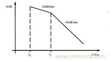 http://www.cntronics.com/art/artinfo/id/80037373