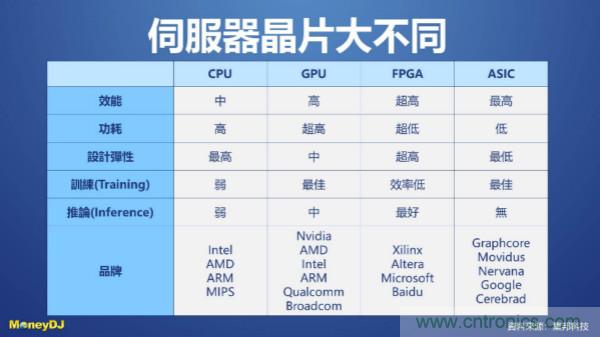 http://ep.cntronics.com/market/5646