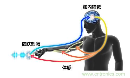 http://ep.cntronics.com/market/5647