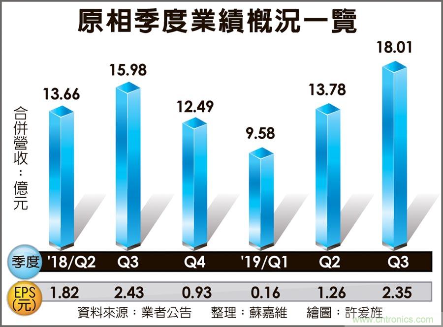 http://ep.cntronics.com/market/5650