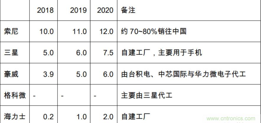 http://ep.cntronics.com/market/5653