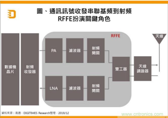 http://ep.cntronics.com/market/5658