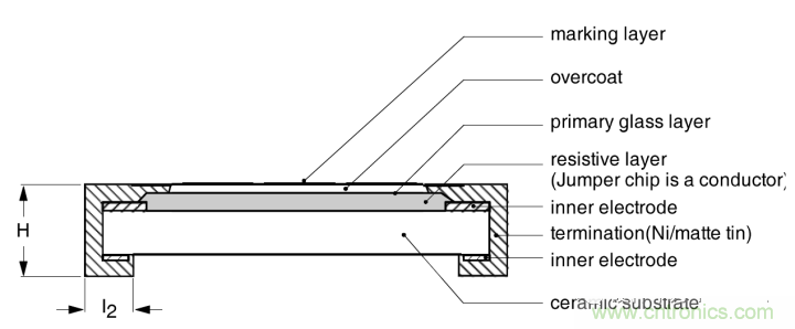 http://www.cntronics.com/art/artinfo/id/80037384