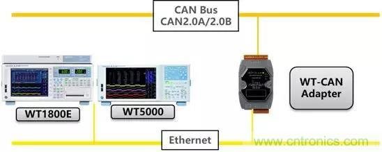 如何将WT－CAN适配器接入到CAN总线网络中去