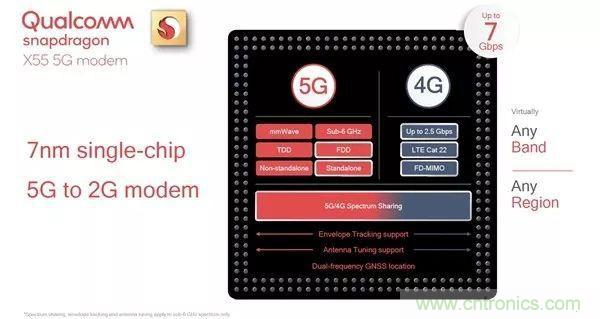 http://ep.cntronics.com/market/5668