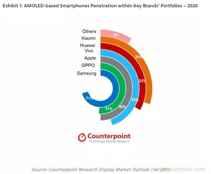 http://ep.cntronics.com/market/5671