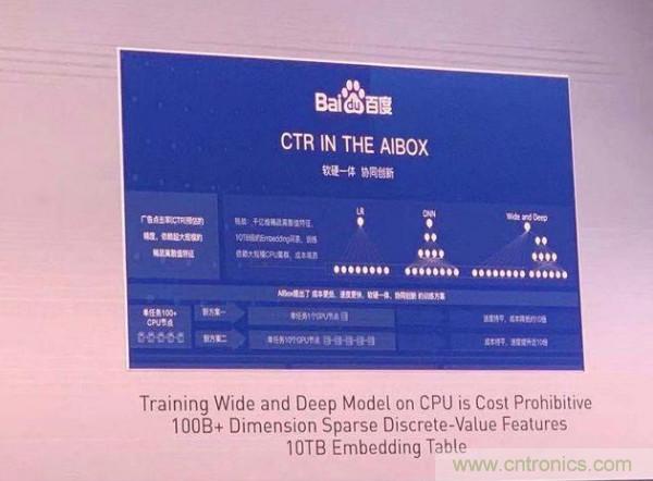 http://ep.cntronics.com/guide/4107/5254