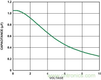 http://www.cntronics.com/art/artinfo/id/80037398