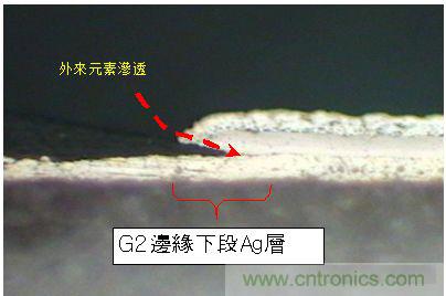 电阻硫化机理