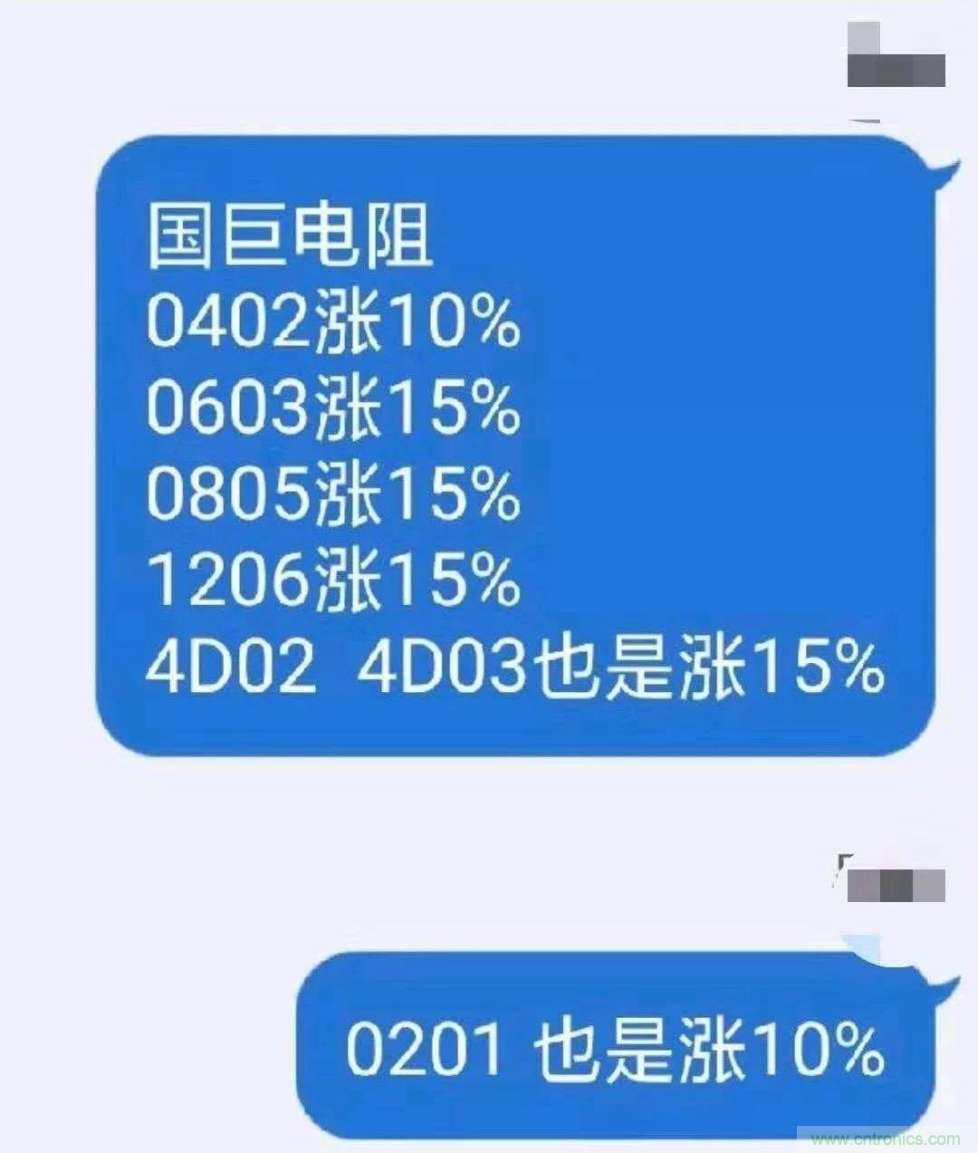 http://ep.cntronics.com/market/5684