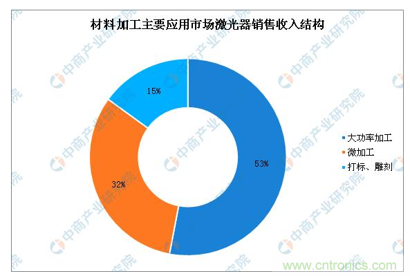 http://ep.cntronics.com/market/5687