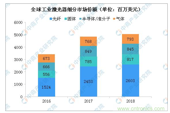 http://ep.cntronics.com/market/5687