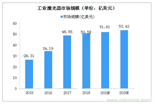 http://ep.cntronics.com/market/5687