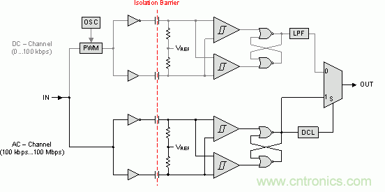 http://www.cntronics.com/art/artinfo/id/80037419