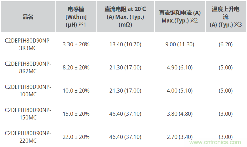 http://ep.cntronics.com/guide/4342/5261