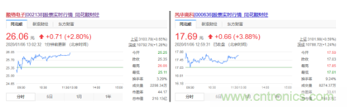 用工难致使产能不足!电阻缺货涨价传闻不断,国产大厂受益 用工难致使产能不足!电阻缺货涨价传闻不断,国产大厂受益
