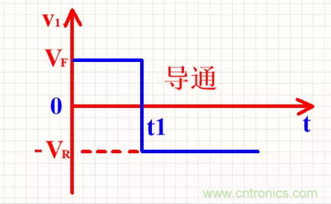 详解整流二极管管的反向恢复过程