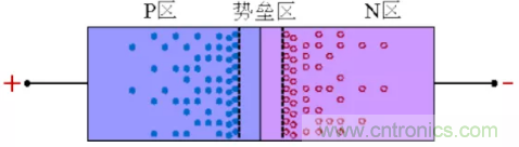 详解整流二极管管的反向恢复过程