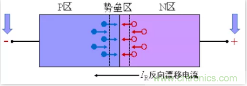 详解整流二极管管的反向恢复过程