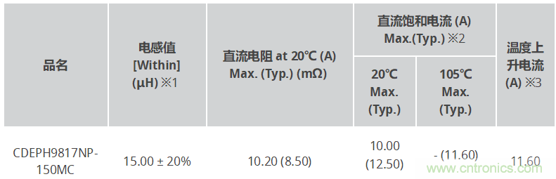 http://ep.cntronics.com/guide/4275/5267