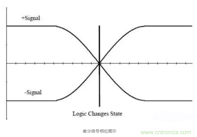 详解差分处理方法与信号分析，这里有你想看的！